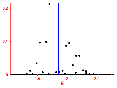 Strength function